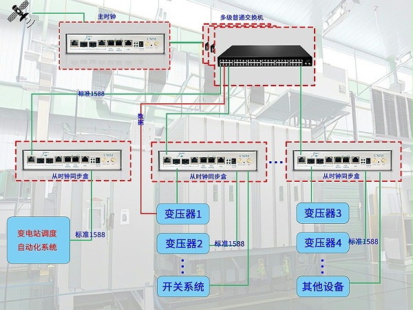 变电站系统授时方案